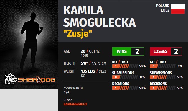 MMA Zusje Kamila Smogulecka: Only Fans en meer!